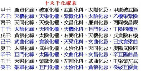 四化星口訣|9.天干四化、口訣、概念、及運用